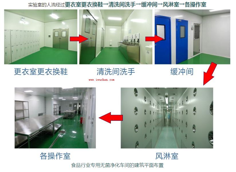 中央廚房衛(wèi)生管理-中央廚房設(shè)計(jì)