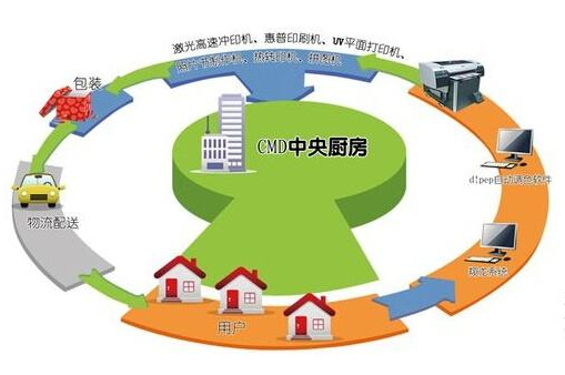 中央建設需要哪些部門審批