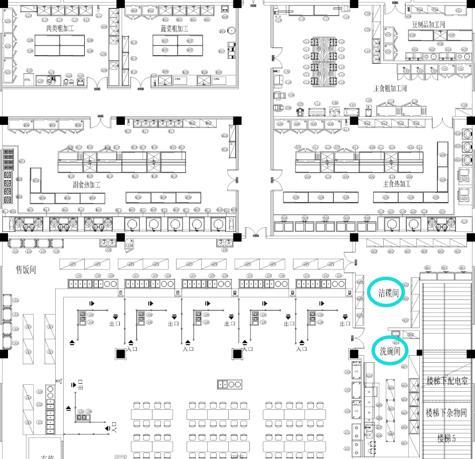 食堂廚房動線設計