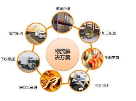 食品冷鏈物流體系現狀研究-配送加工一體化