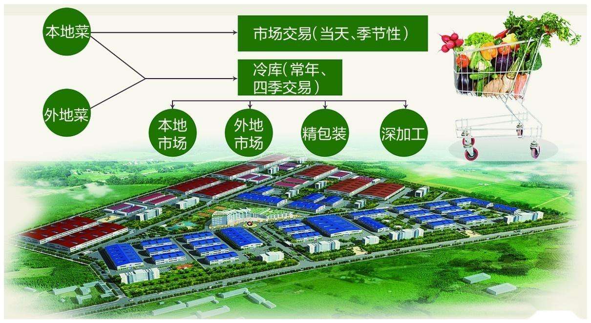 低溫食品冷鏈物流規劃建設原則-中央廚房設計1