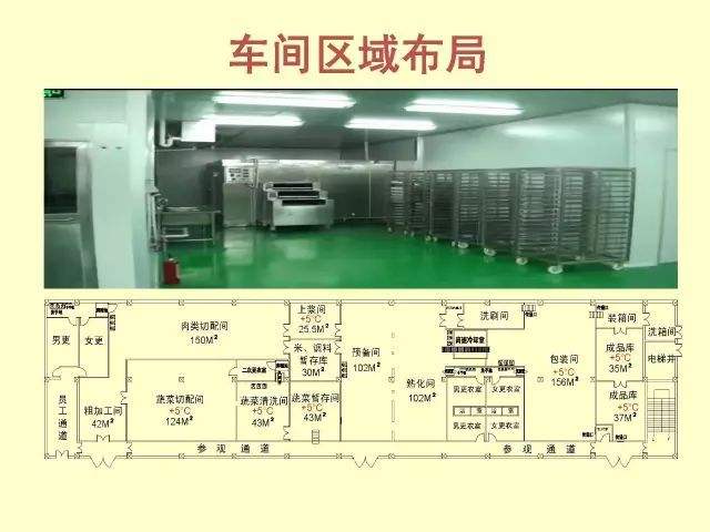 中央廚房專業設計標準要點-中央廚房設計