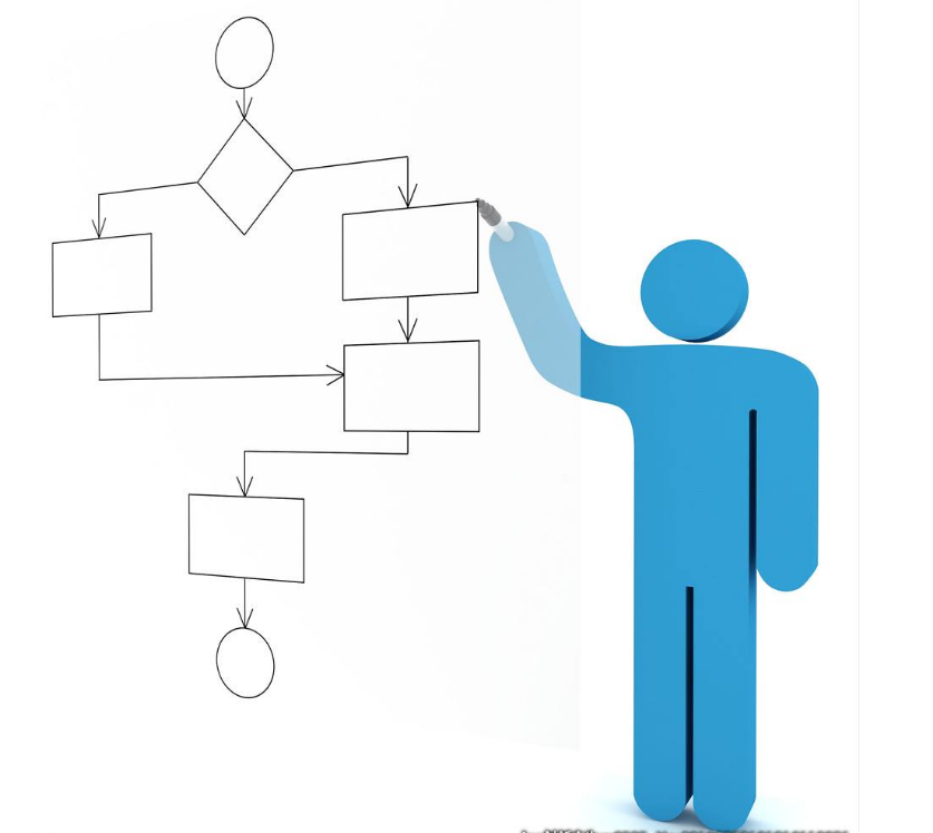廚房設(shè)計-廚房工作流程