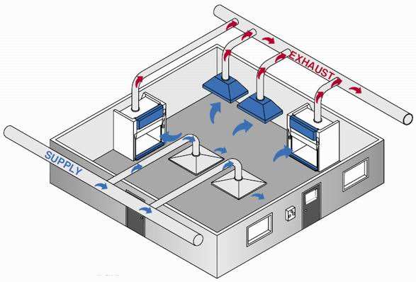 排煙系統-中央廚房設計