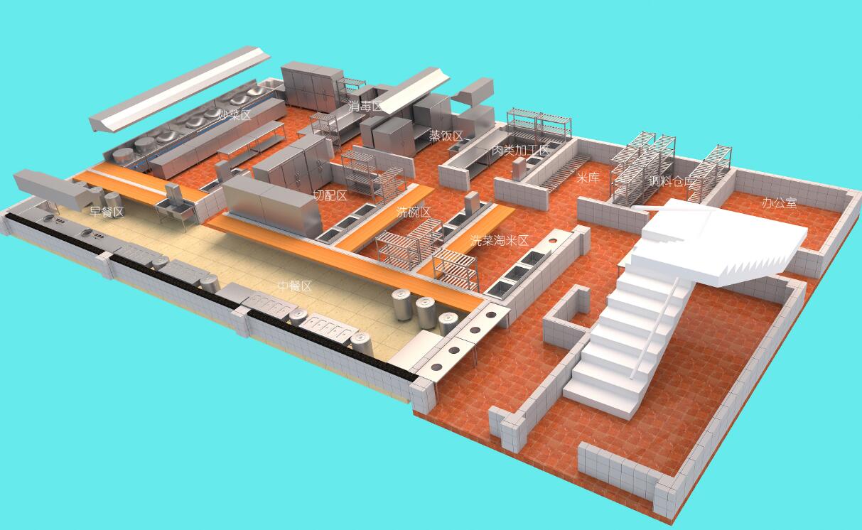 酒店廚房設計之功能間是如何銜接的？