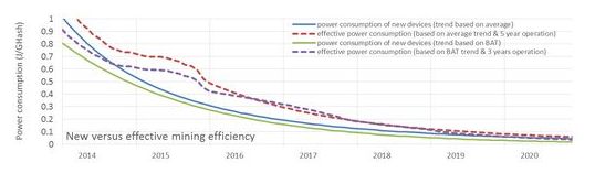 商用廚房設(shè)計(jì)-廚房用電耗能分析