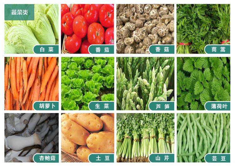 餐飲中央廚房模式的優(yōu)點(diǎn)-降低材料成本