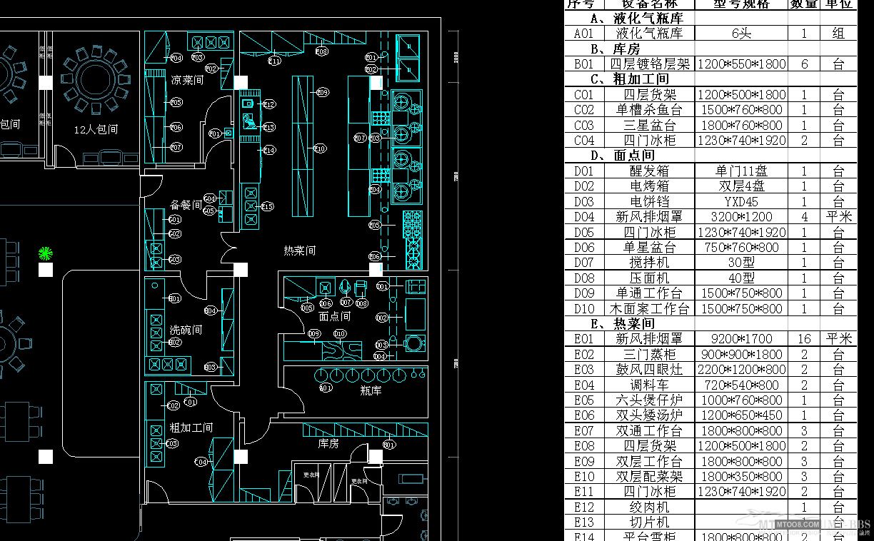 飯店廚房布局設計