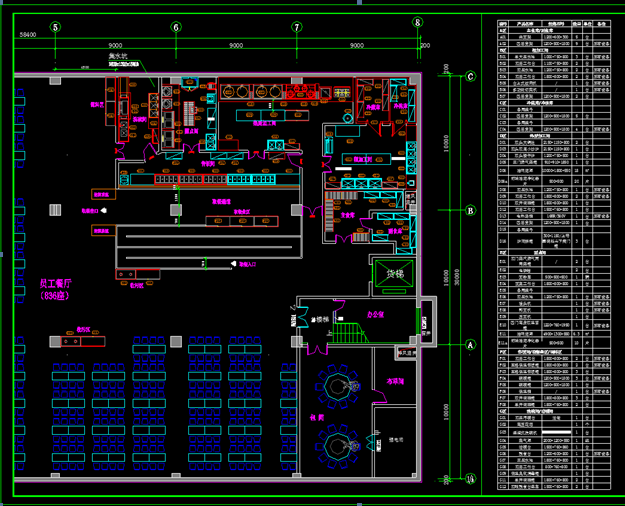 餐飲廚房設計要求