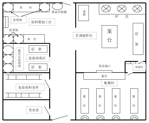 酒店廚房設計的預進間有什么作用
